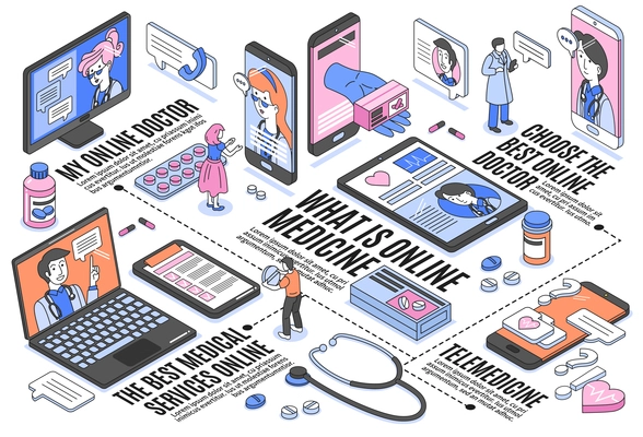 Online medicine horizontal flowchart with gadgets and human characters 3d isometric vector illustration