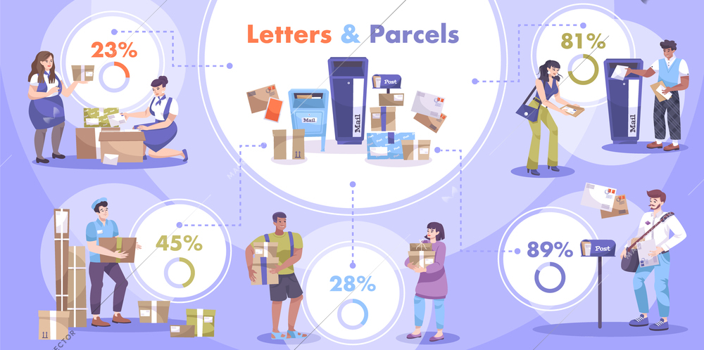 Post office infographics with flat images of parcels and letters with people editable text and percentage vector illustration