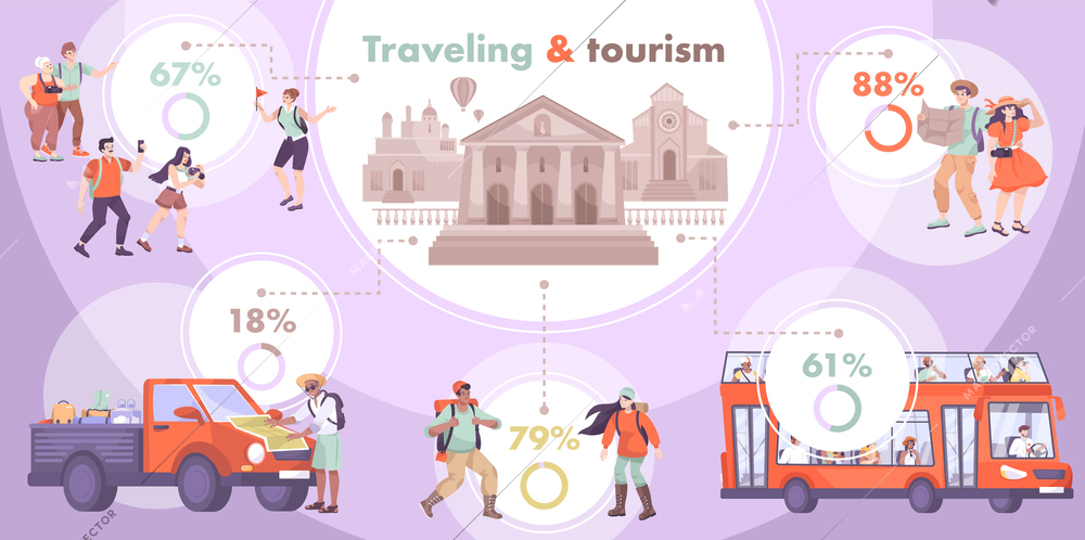 Excursion flat infographics with groups of tourist characters next to circle graphs with percentage and text vector illustration