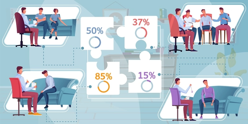 Psychology infographic composition with flat characters of psychologist with clients patients and puzzle captions with percentages vector illustration