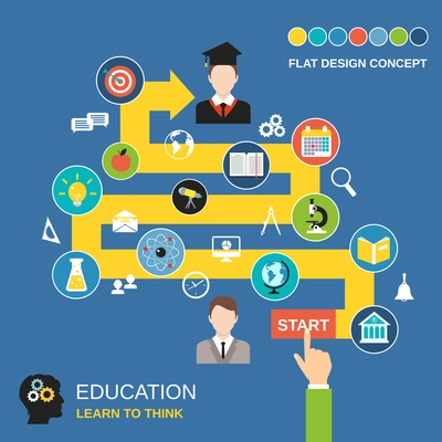 Education process science flat design concept with studying icons vector illustration