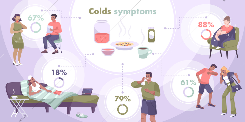 Colds symptoms infographic composition with flat human characters of sick patients circle charts with percentage text vector illustration