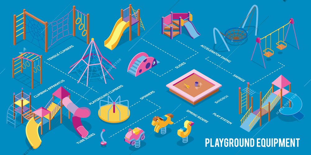 Isometric playground infographics with flowchart text captions pointing to isolated images of play equipment for children vector illustration