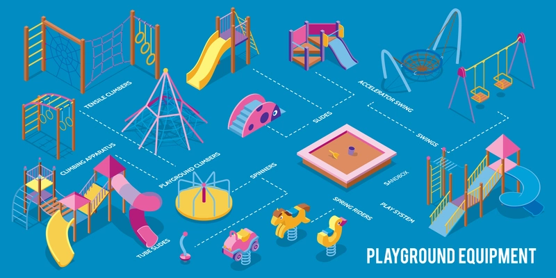 Isometric playground infographics with flowchart text captions pointing to isolated images of play equipment for children vector illustration