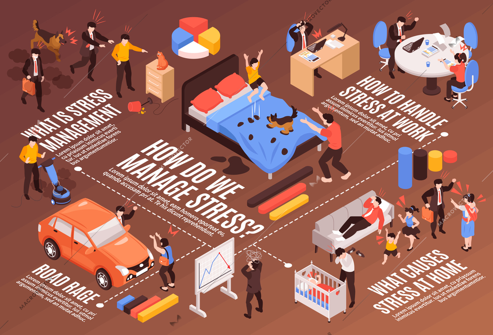 Isometric flowchart with people feeling stress in different situations 3d vector illustration