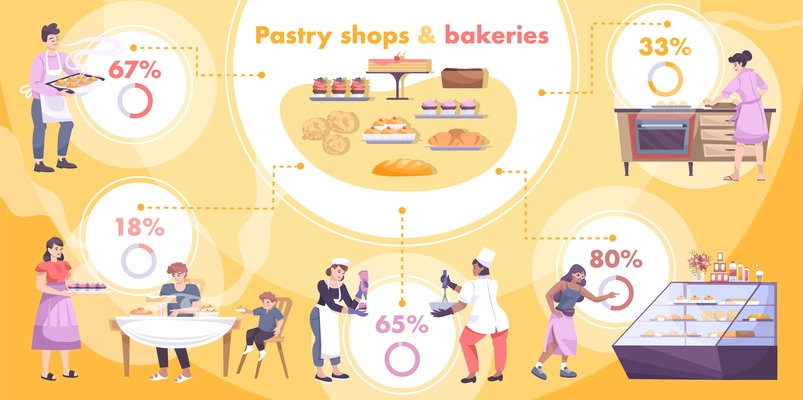 Bakery flat infographics with images of pastry products and human characters of cooks with percentage graphs vector illustration