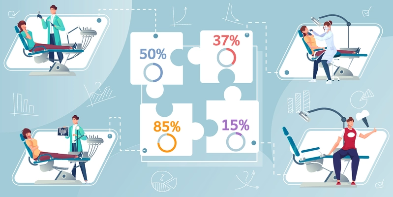 Dentistry infographics with flat characters of dentists with percentage graphs puzzle pieces and characters of dentists vector illustration