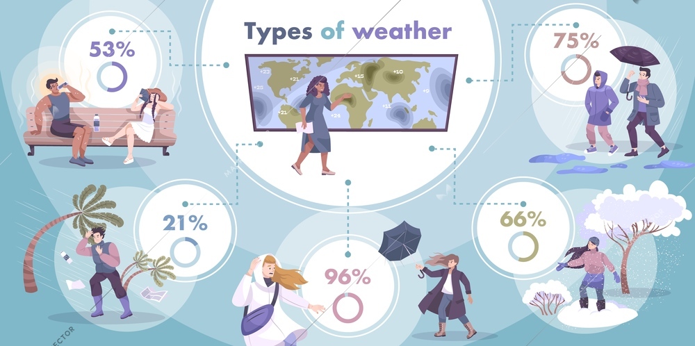 Weather infographics with circle charts percentage captions and flat compositions of people struggling with seasonal conditions vector illustration
