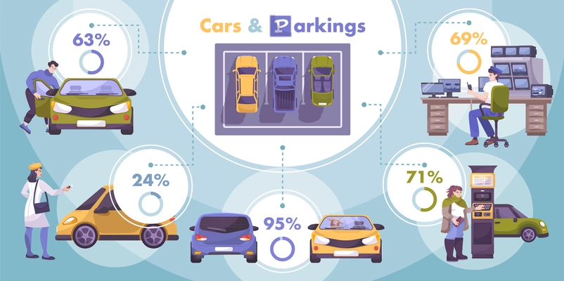Parking infographics with flat images of cars with their owners and percentage graph captions with text vector illustration