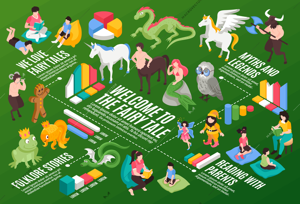 Isometric fairy tale story horizontal composition with editable text captions bar charts and fictional fairytale characters vector illustration