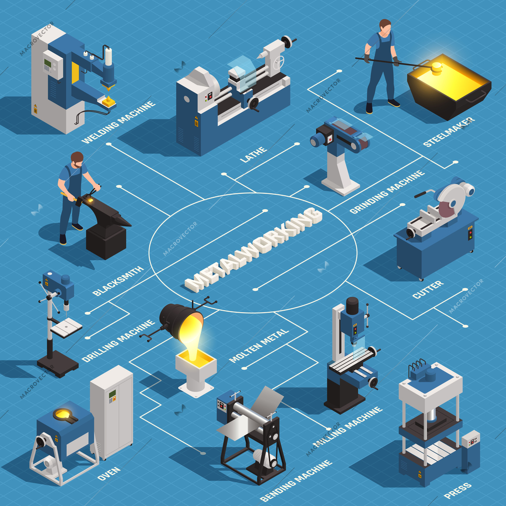 Metalworking isometric flowchart with lathe welding drilling machine steelmaker blacksmith oven molten metal press cutter vector illustration