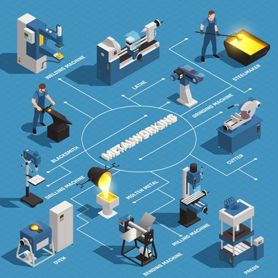 Metalworking isometric flowchart with lathe welding drilling machine steelmaker blacksmith oven molten metal press cutter vector illustration