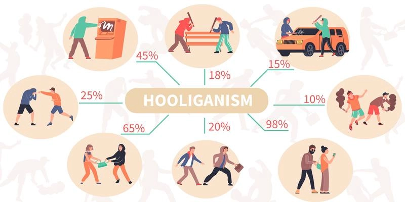Hooliganism flat infographics with editable text percentage captions and round compositions with views of subversive activities vector illustration