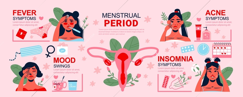 Menstruation pms woman infographics with female characters images of premenstrual syndrome symptoms and editable text captions vector illustration