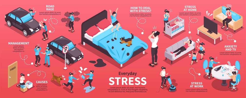 Isometric everyday stress infographic set with management road rage causes stress at home at work and anxiety and tv descriptions vector illustration