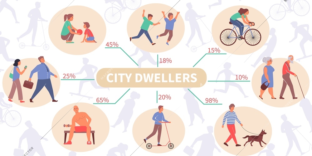 City infographics with flat human characters of dwellers with kids and senior persons with editable text vector illustration