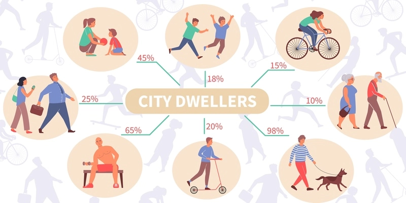 City infographics with flat human characters of dwellers with kids and senior persons with editable text vector illustration