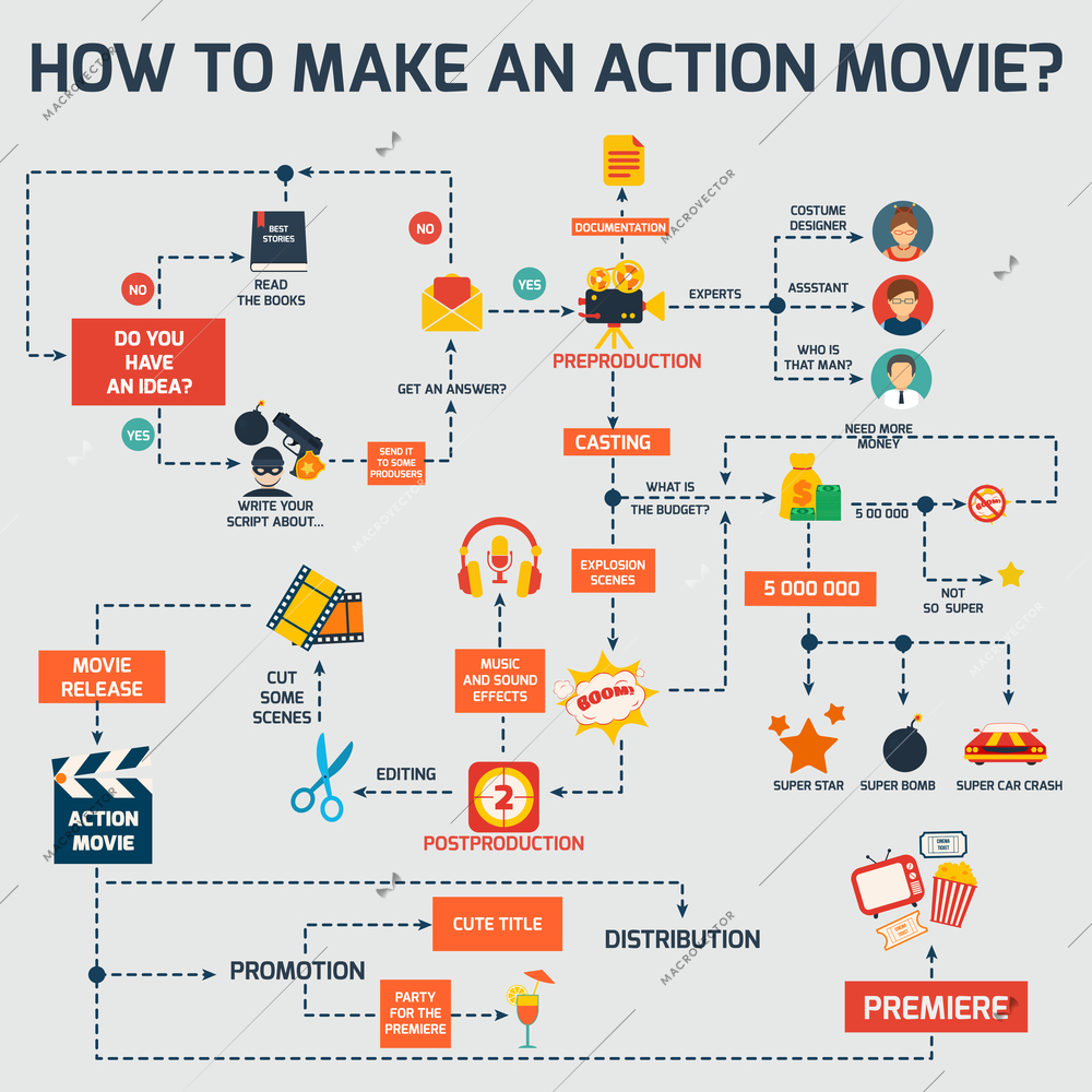 Action movie cinema production premiere infographic set vector illustration