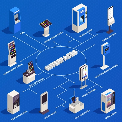 Interfaces isometric infographics with 3d information water check out selfie kiosk coffee machine atm on blue background vector illustration