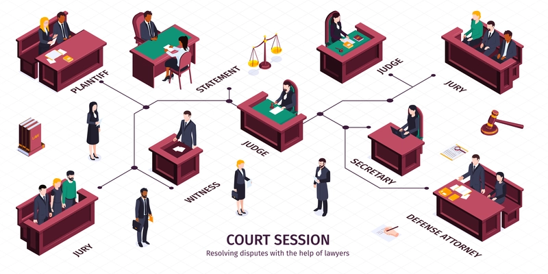 Isometric justice law infographics with editable text captions pointing to human characters sitting at court tribunes vector illustration