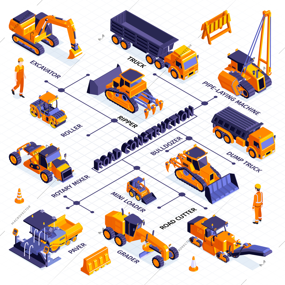 Isometric road construction flowchart composition with isolated icons of machinery and lines with editable text captions vector illustration