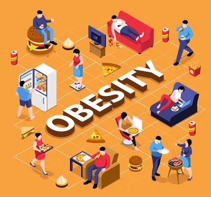 Isometric obesity flowchart with editable text and isolated human characters of fat people eating junk food vector illustration