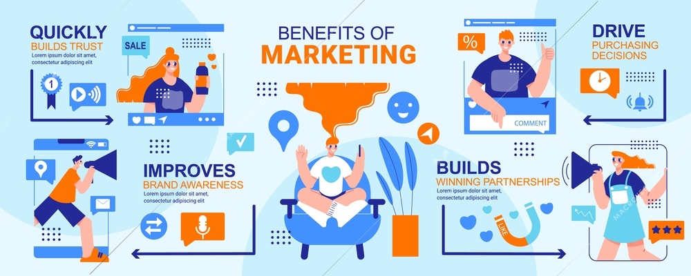 Benefits of marketing infographics layout with building trust driving purchasing decisions improving brand awareness sections vector illustration