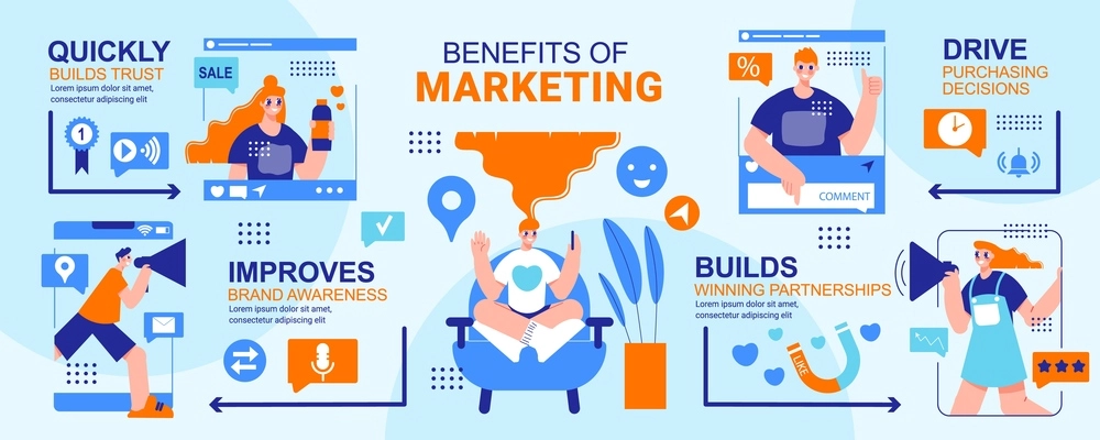 Benefits of marketing infographics layout with building trust driving purchasing decisions improving brand awareness sections vector illustration