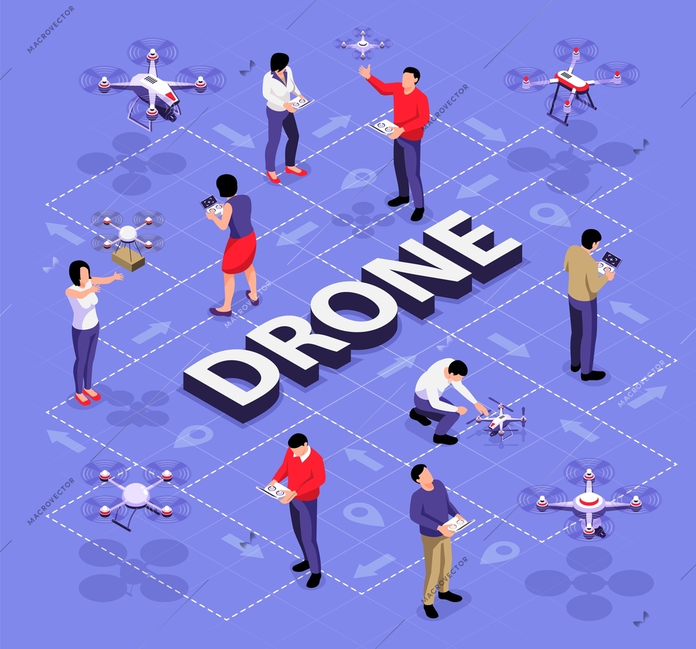 Isometric drone flowchart composition with editable text and human characters with quadcopters connected by dashed lines vector illustration