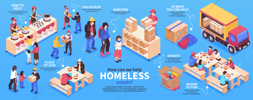 Volunteers isometric infographics layout illustrated how to help homeless people vector illustration
