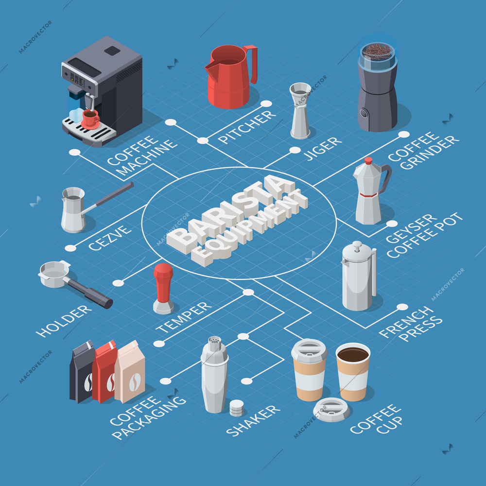 Professional barista coffee equipment isometric flowchart composition with isolated images of coffee making utensils and text vector illustration