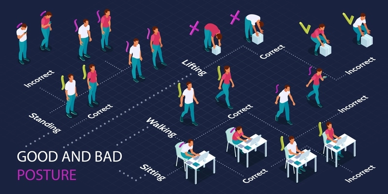 Good and bad posture isometric infographic flowchart with correct incorrect sitting position proper lifting technique vector illustration