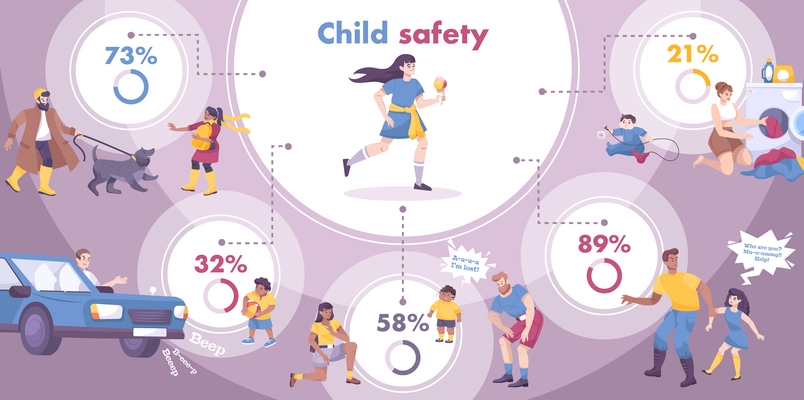 Child safety infographic set with kidnapping and traffic symbols  flat vector illustration