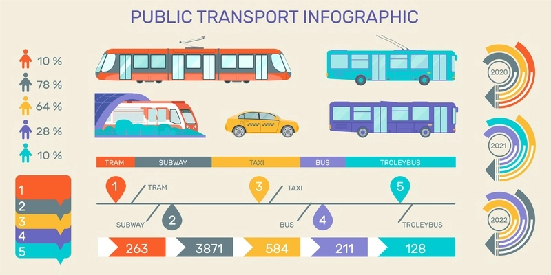 Public transport flat infographic chart with tram taxi bus trolleybus underground subway usage by type vector illustration