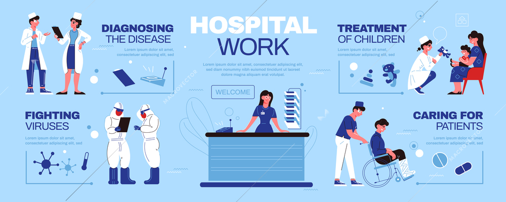 Hospital medicine infographics with characters of physicians working in hospital caring for patients and fighting viruses vector illustration