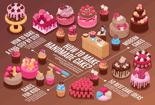 Isometric homemade cake horizontal icon set with how make a cake step by step best cake ideas modern cakes and other descriptions vector illustration