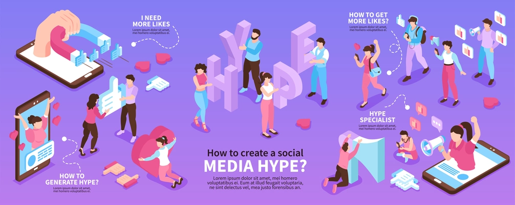 Isometric hype social media infographic set with i need more likes how to generate hype how to get more likes descriptions vector illustration