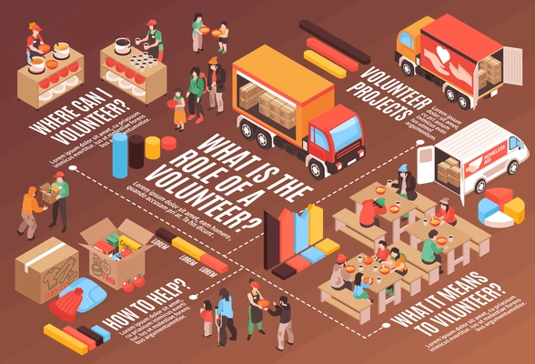 Social aid horizontal infographics template showing what means to be volunteer isometric vector illustration