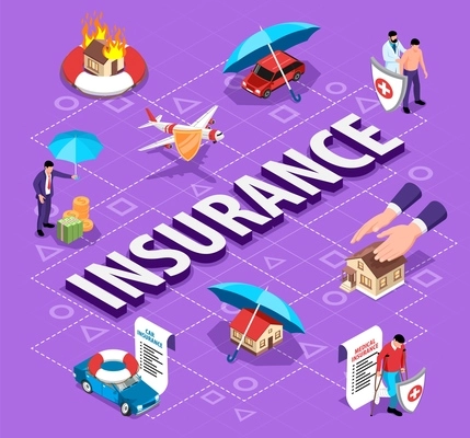 Isometric insurance flowchart with icons of insurable events and private property under protection with editable text vector illustration