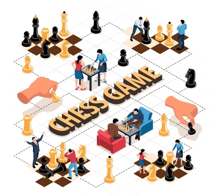 Isometric chess flowchart composition with text human hands moving figures and people playing against each other vector illustration