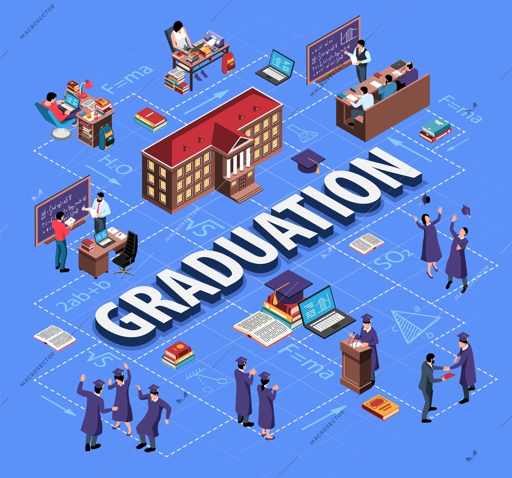 Isometric graduation flowchart with math formula captions school building and characters of students in academic hats vector illustration