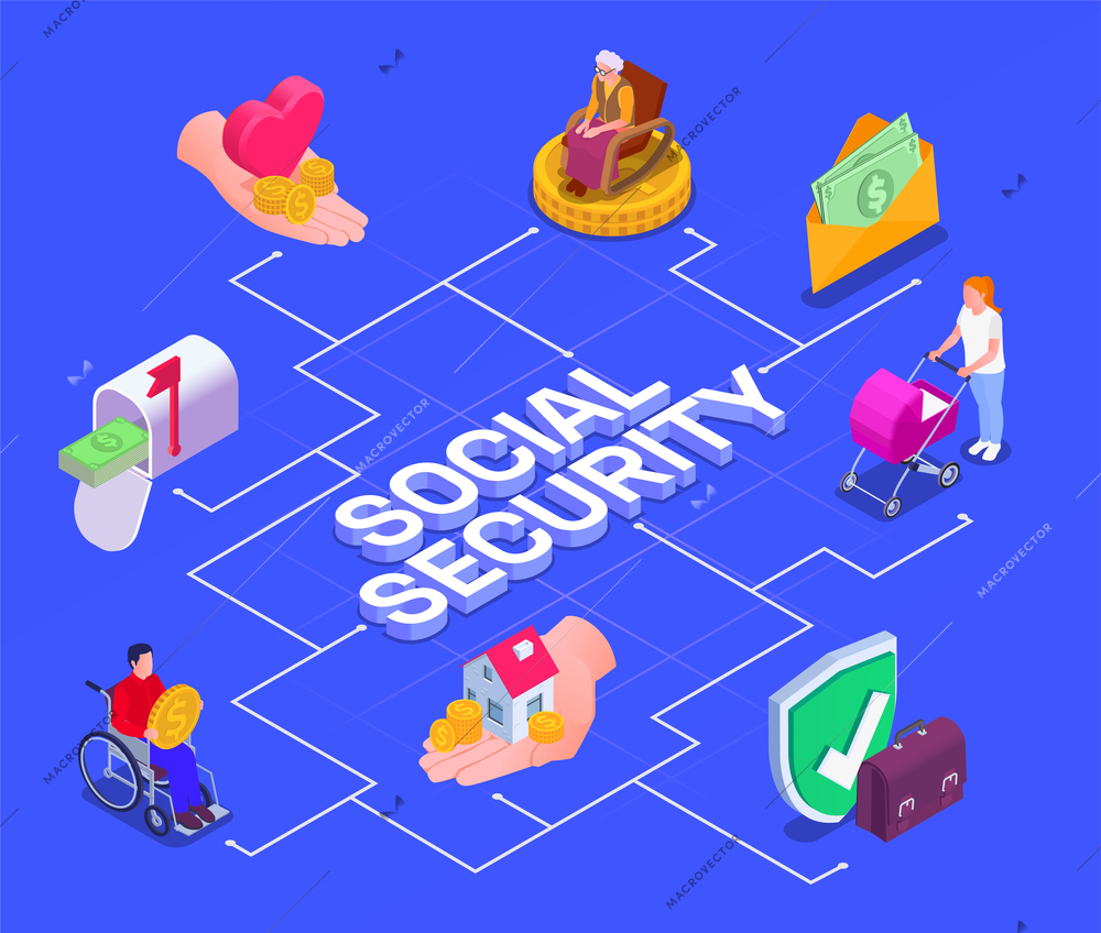 Social security unemployment family benefits isometric composition with flowchart of money and shield icons with people vector illustration