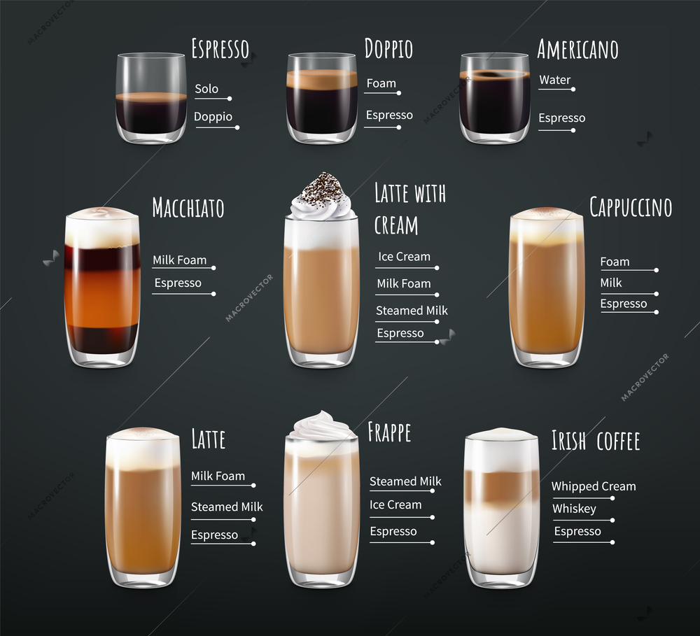 Coffee drinks layers infographics with isolated images of glasses with attached text captions available for editing vector illustration