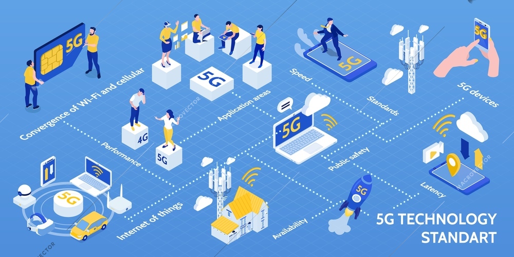 Internet of things 5g technology standard isometric infographic flowchart with devices applications data transfer safety vector illustration