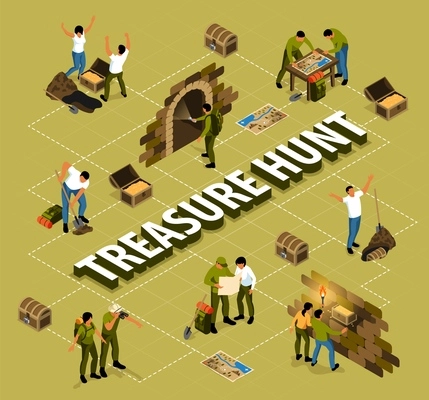 Isometric treasure hunt flowchart with images of excavations with human characters icons of map and chest vector illustration