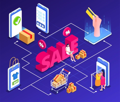 Online sale outlet isometric composition with flowchart of gadget icons trolley cart credit cards and packages vector illustration