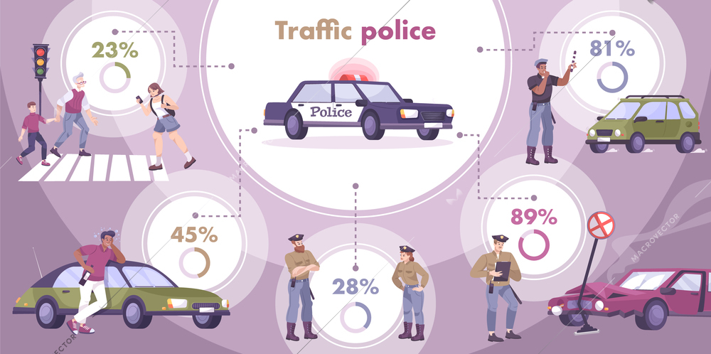 Traffic police infographic set with percentage and statistics symbols flat vector illustration