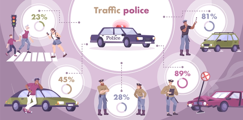 Traffic police infographic set with percentage and statistics symbols flat vector illustration