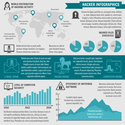 Hacker activity computer and e-mail spam viruses infographic elements vector illustration