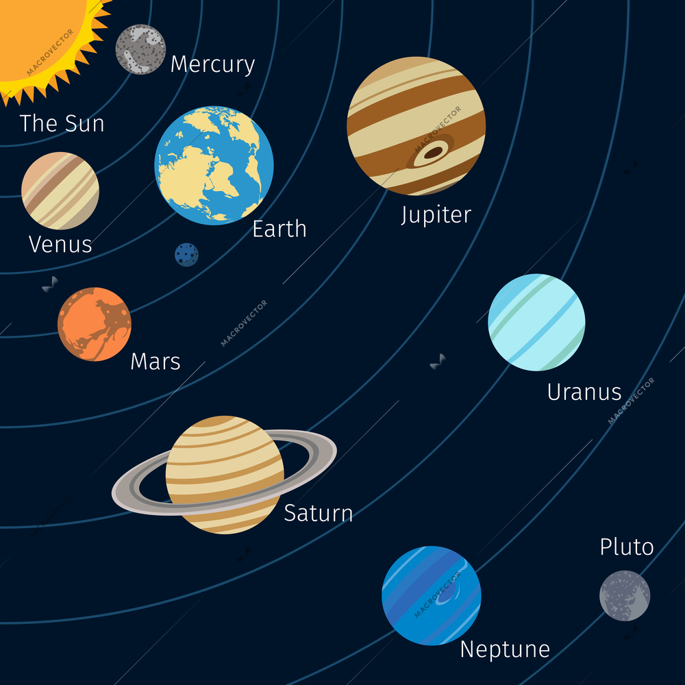 Solar system background with sun planet orbits and stars vector illustration